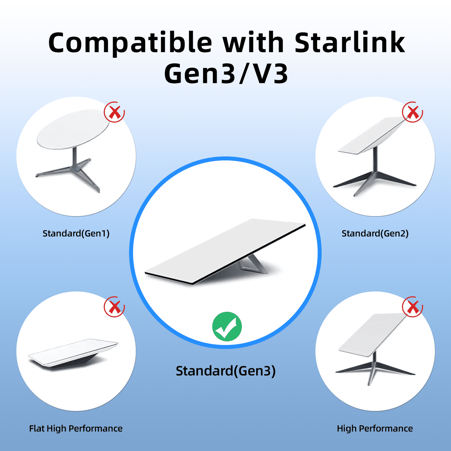 Starlink Cable Gen 3 6.5FT, High-Speed Satellite Ethernet Network Cable