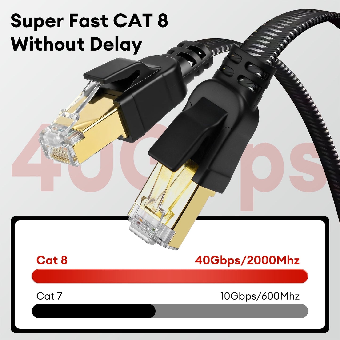 Cat8 Ethernet Cable 10ft, High Speed 40Gbps 2000Mhz Braided Gaming Internet Cable
