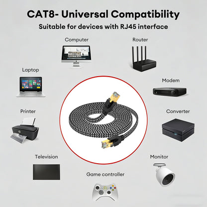 Cat8 Ethernet Cable 10ft, High Speed 40Gbps 2000Mhz Braided Gaming Internet Cable