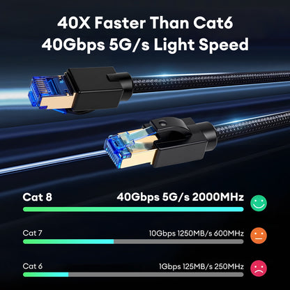 Cat8 Ethernet Cable 3ft, High Speed Braided 40Gbps 2000Mhz Network Cord