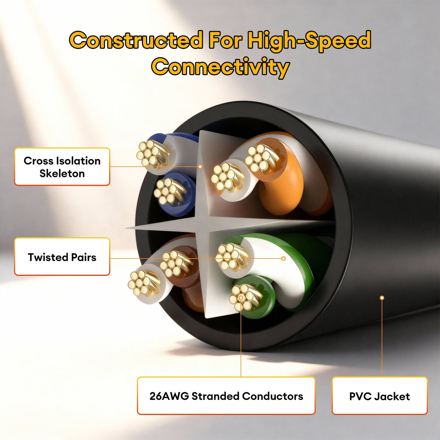 Cat 6 Ethernet Cable 1 ft, High Speed 1Gbps Internet Network Cable