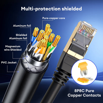 Cat8 Ethernet Cable 3ft High Speed Gaming LAN Network Cable