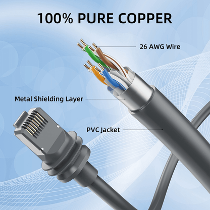 Starlink Cable Gen 3 6.5FT, High-Speed Satellite Ethernet Network Cable