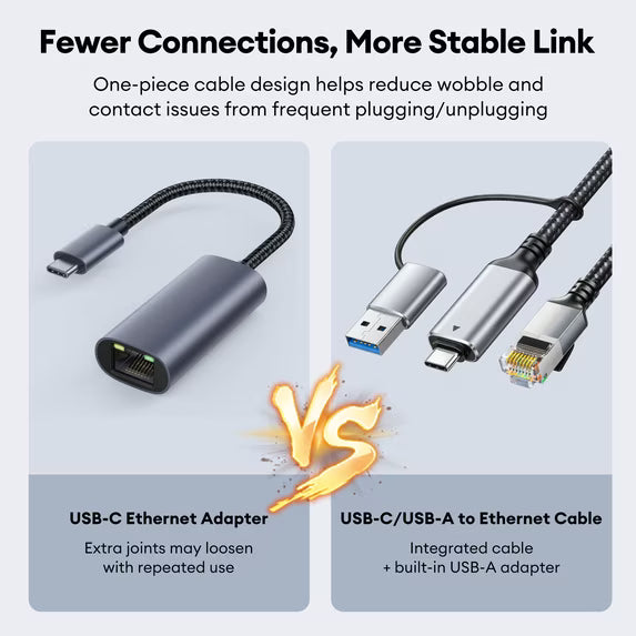 USB-C/USB-A to Ethernet Cable 3ft, Built-in Type-A Adapter, up to 1Gbps Gigabit RJ45 Lan Network Internet Adapter