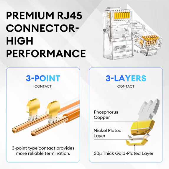 Cat6 RJ45 Pass Through Connectors 60-Pack, Modular Plugs 8P8C