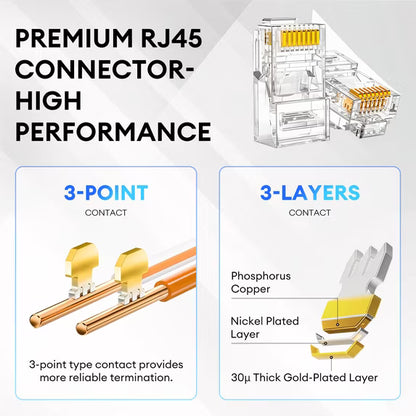 Cat6 RJ45 Pass Through Connectors 60-Pack, Modular Plugs 8P8C