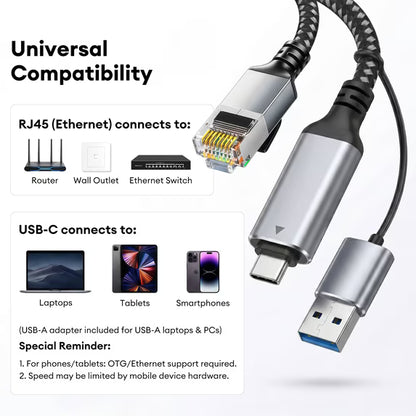 USB-C/USB-A to Ethernet Cable 3ft, Built-in Type-A Adapter, up to 1Gbps Gigabit RJ45 Lan Network Internet Adapter