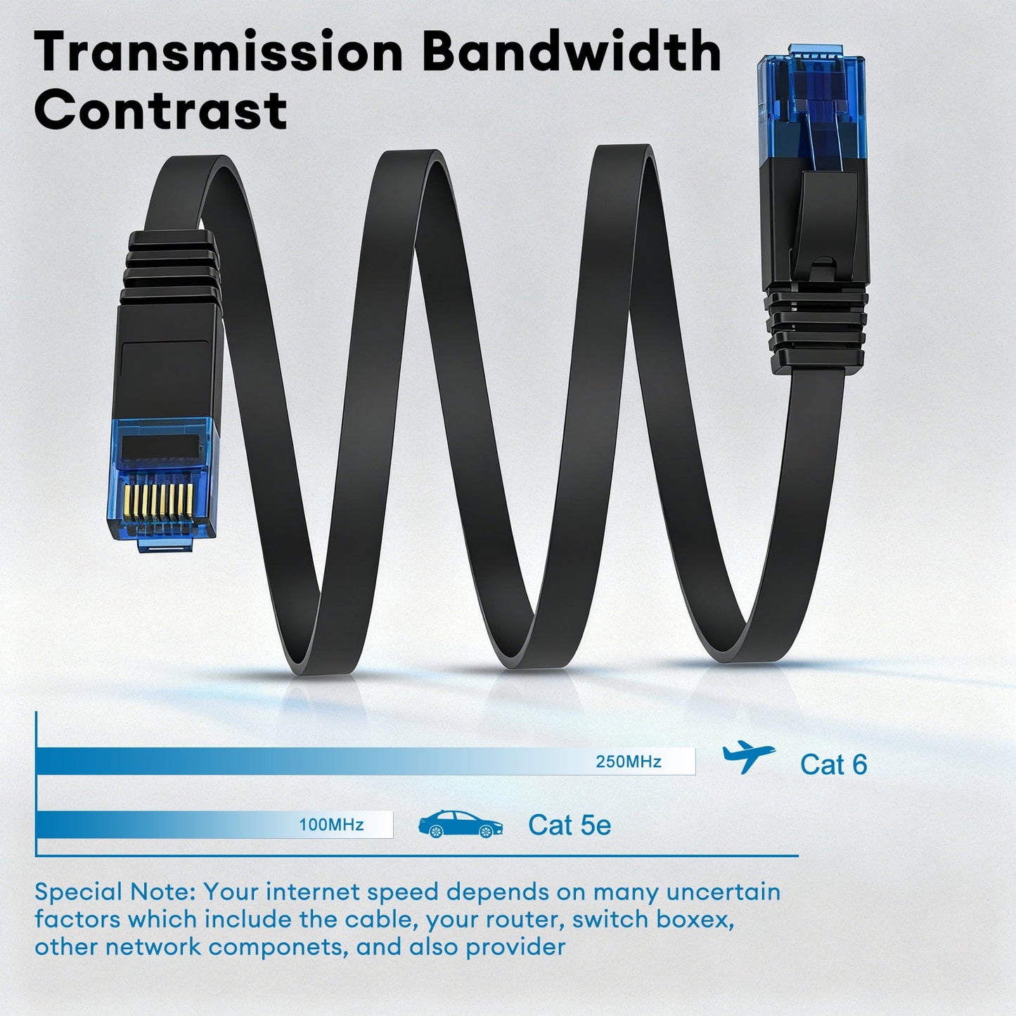 Cat6 Ethernet Cable 3ft 4-Pack, High Speed Flat Network Cable, Outdoor & Indoor