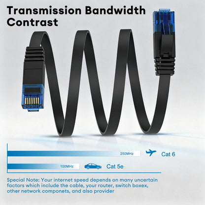 Cat6 Ethernet Cable 3ft 4-Pack, High Speed Flat Network Cable, Outdoor & Indoor